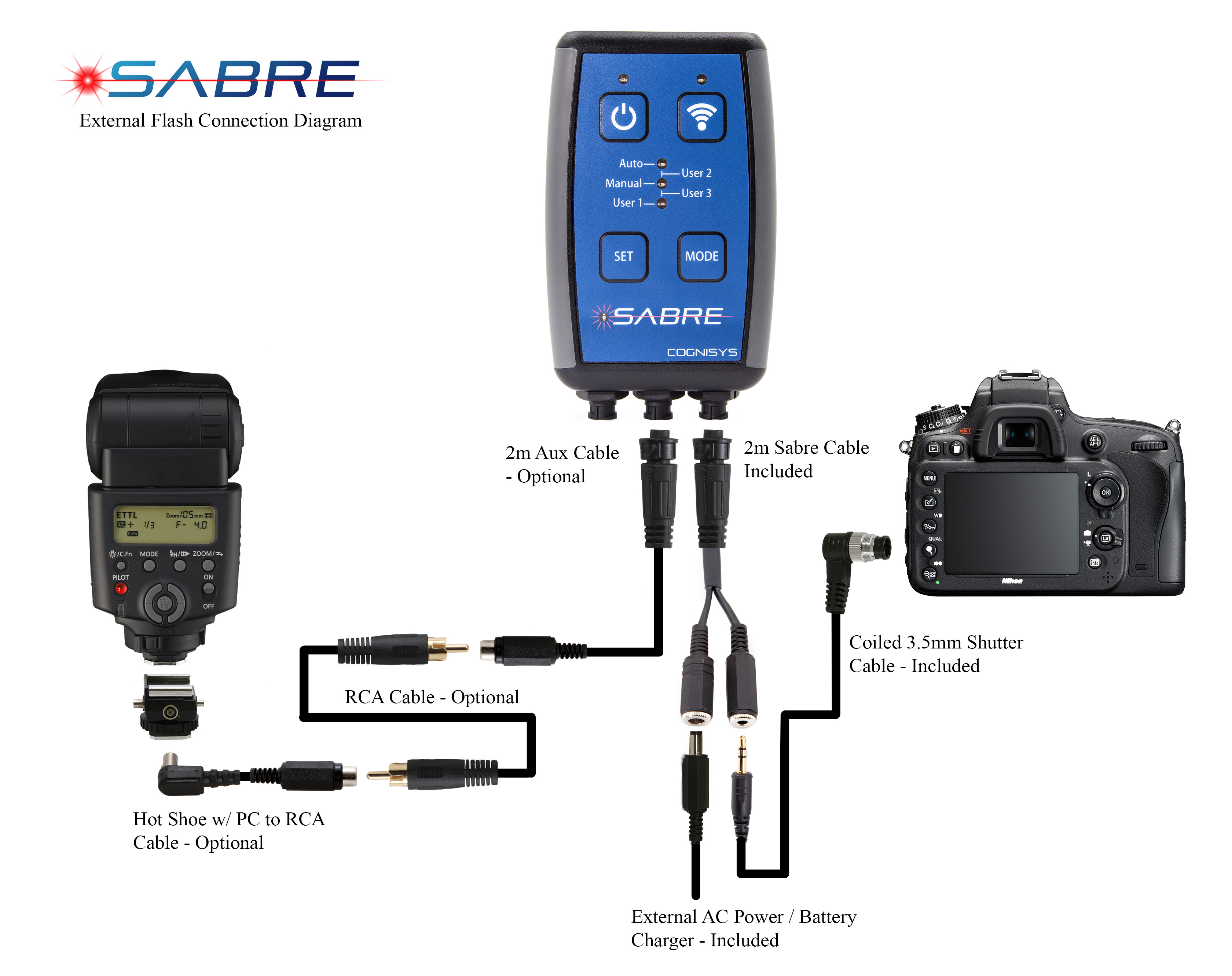 Connecting Sabre