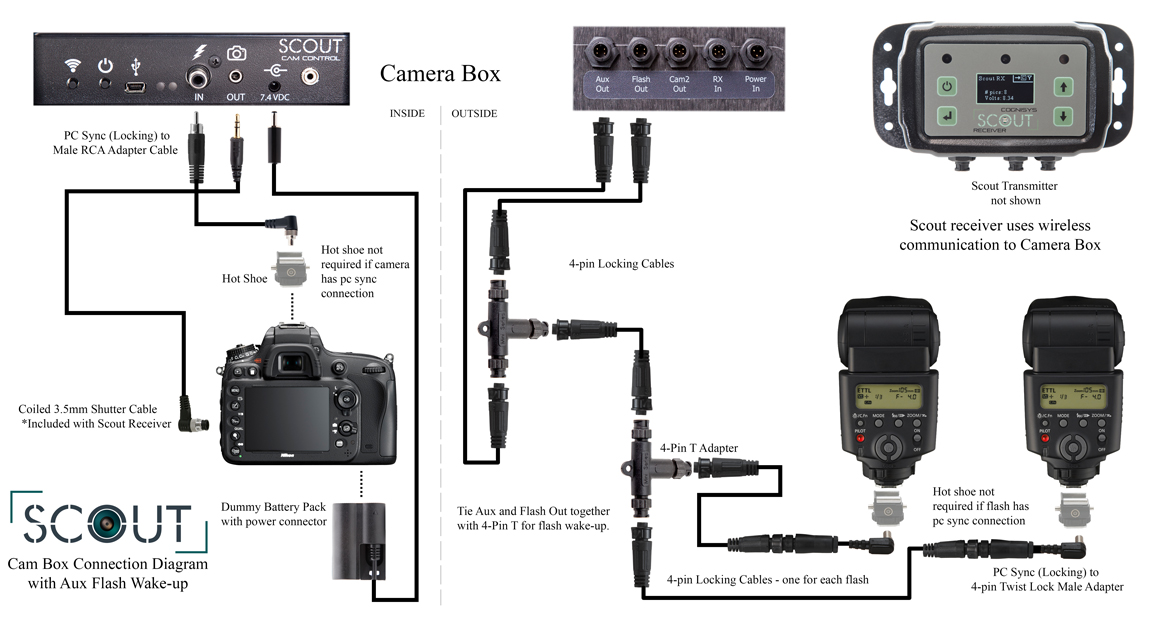 Connecting the Scout Camera Box to flashes with Wires, includes AUX Wake up