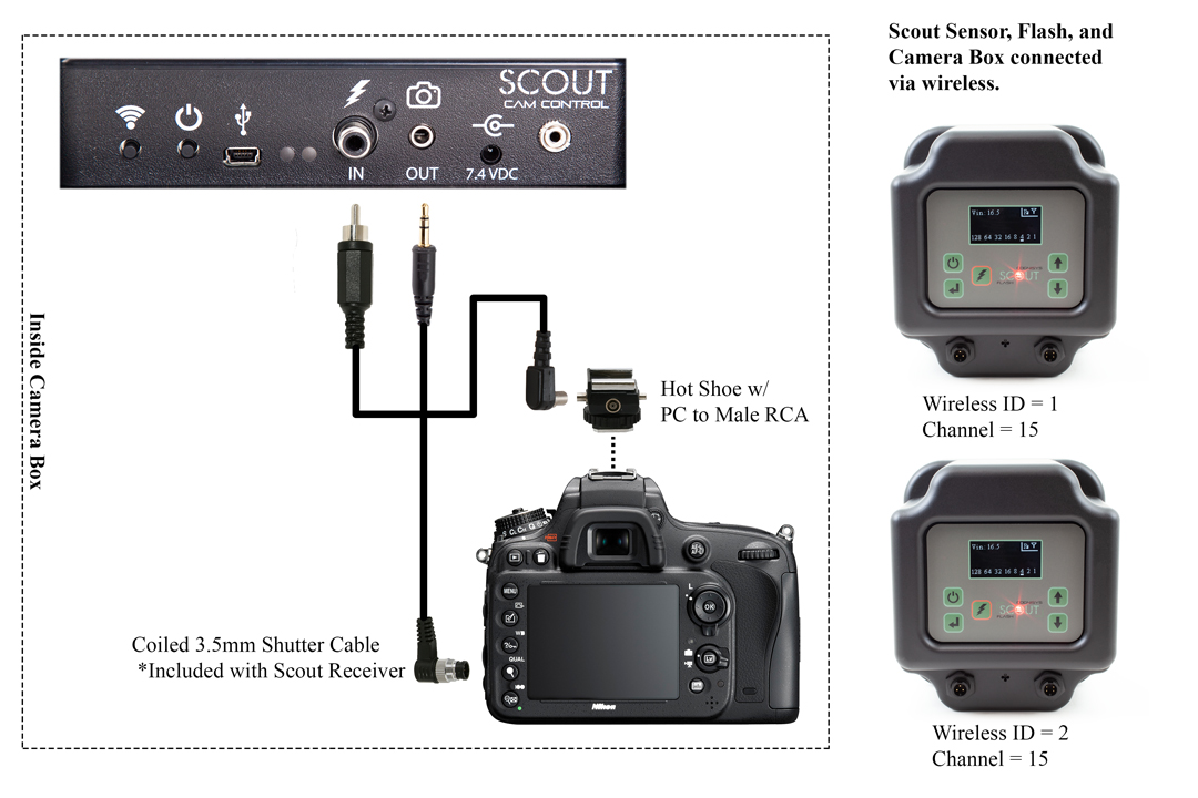 Connecting Scout Flash to the Cam Box