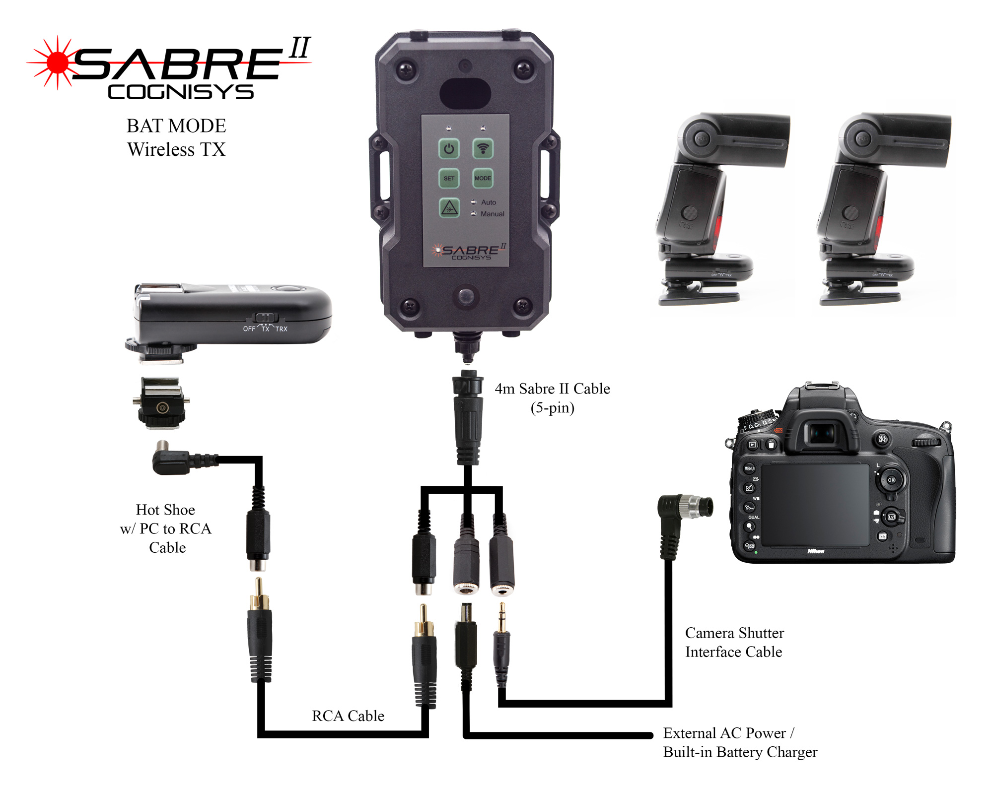 Sabre II Connection Diagram - wireless tx