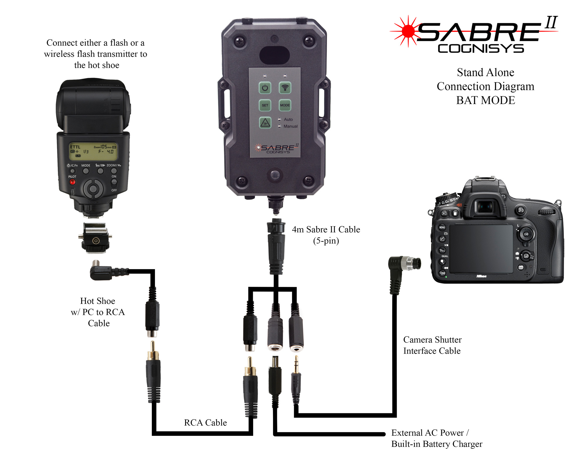 Sabre II Connection Diagram - separate flash